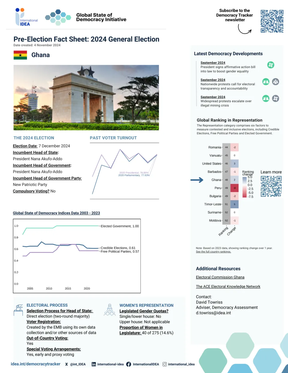 PRE-Election Factsheet Ghana